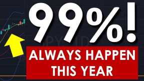 HAPPENS 99% OF THE TIME THIS YEAR - PREPARE! (4 DEC) - SPY SPX QQQ OPTIONS ES NQ SWING & DAY TRADING