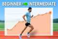 BEGINNER RUNNER TO INTERMEDIATE… A